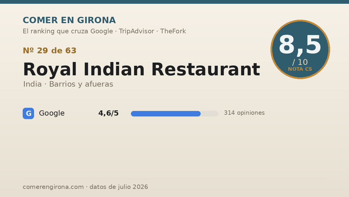 Ficha de datos de Royal Indian Restaurant en Girona: puntuación 8,5 sobre 10
